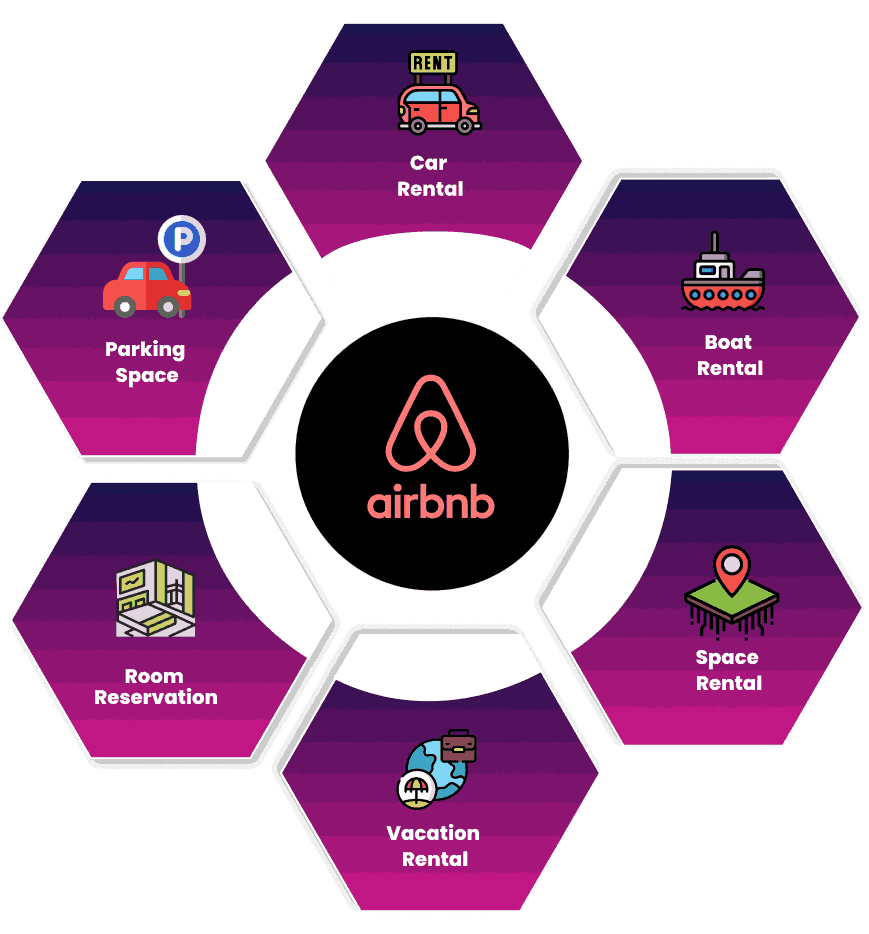 The people who benefit from Airbnb Clone