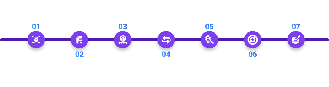 Token Development Process